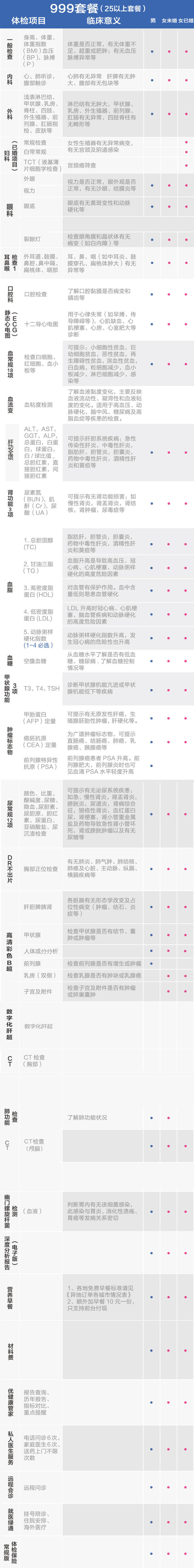 隨州慈銘體檢